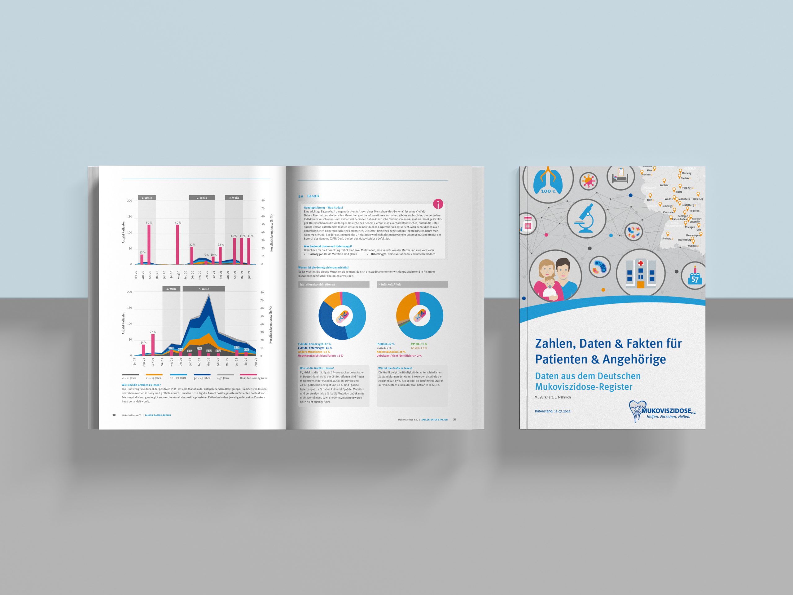 Mukoviszidose – Informationsmaterial